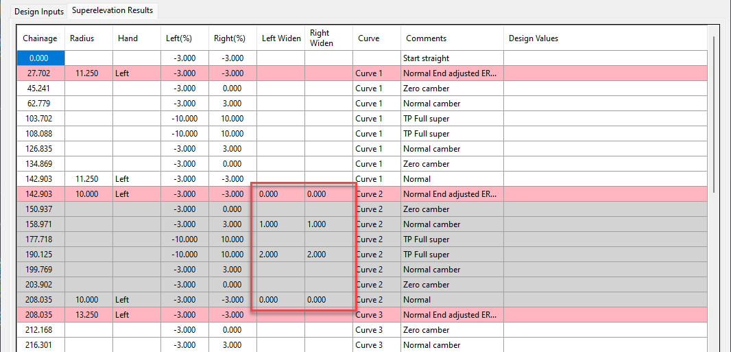 Image of model builder workfow with Add Region